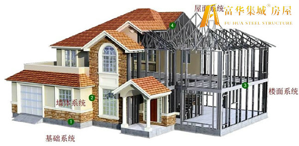 漳州轻钢房屋的建造过程和施工工序